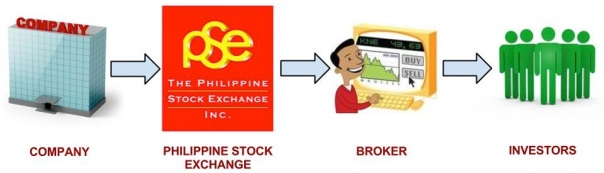 tawag sa stock market